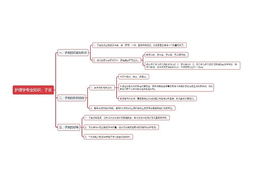 护理学专业知识：子宫思维导图