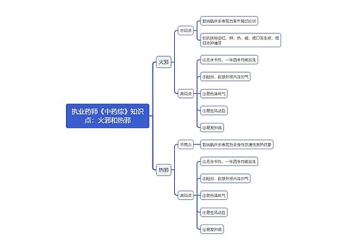执业药师《中药综》知识点：火邪和热邪