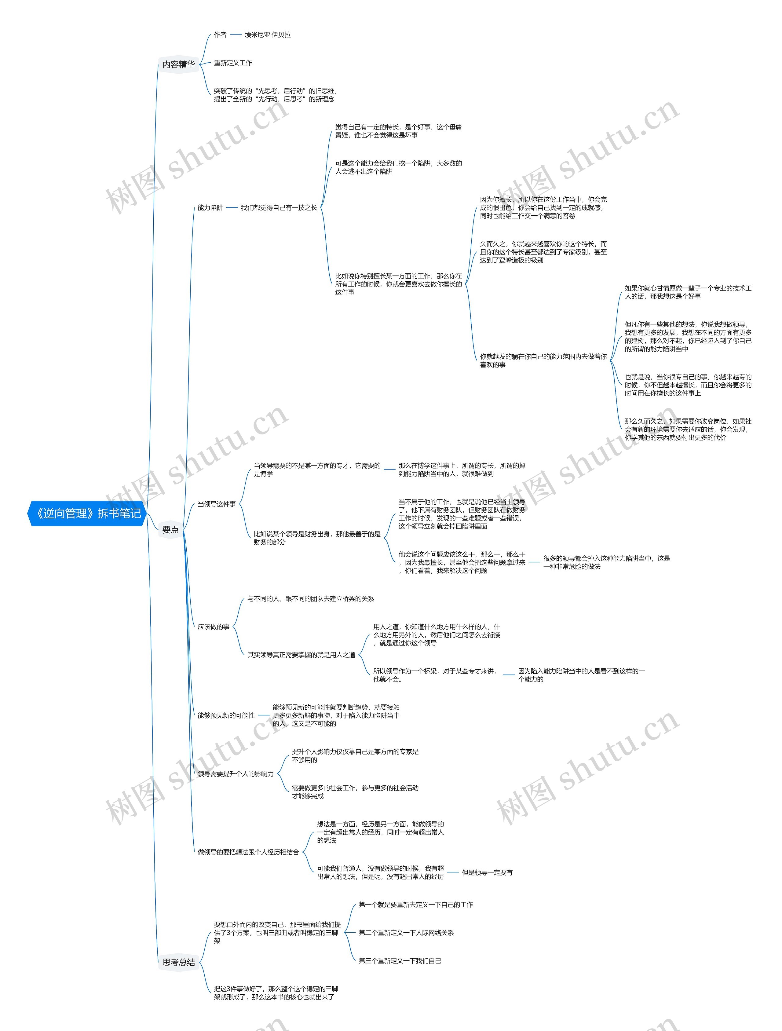 《逆向管理》拆书笔记思维导图