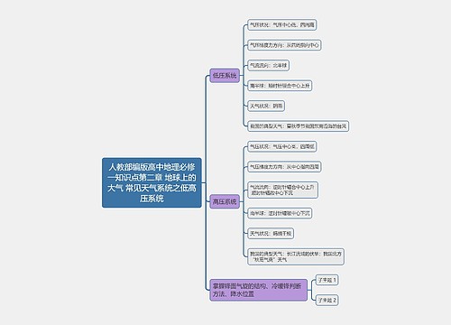 人教部编版高中地理必修一知识点第二章 地球上的大气 常见天气系统之低高压系统