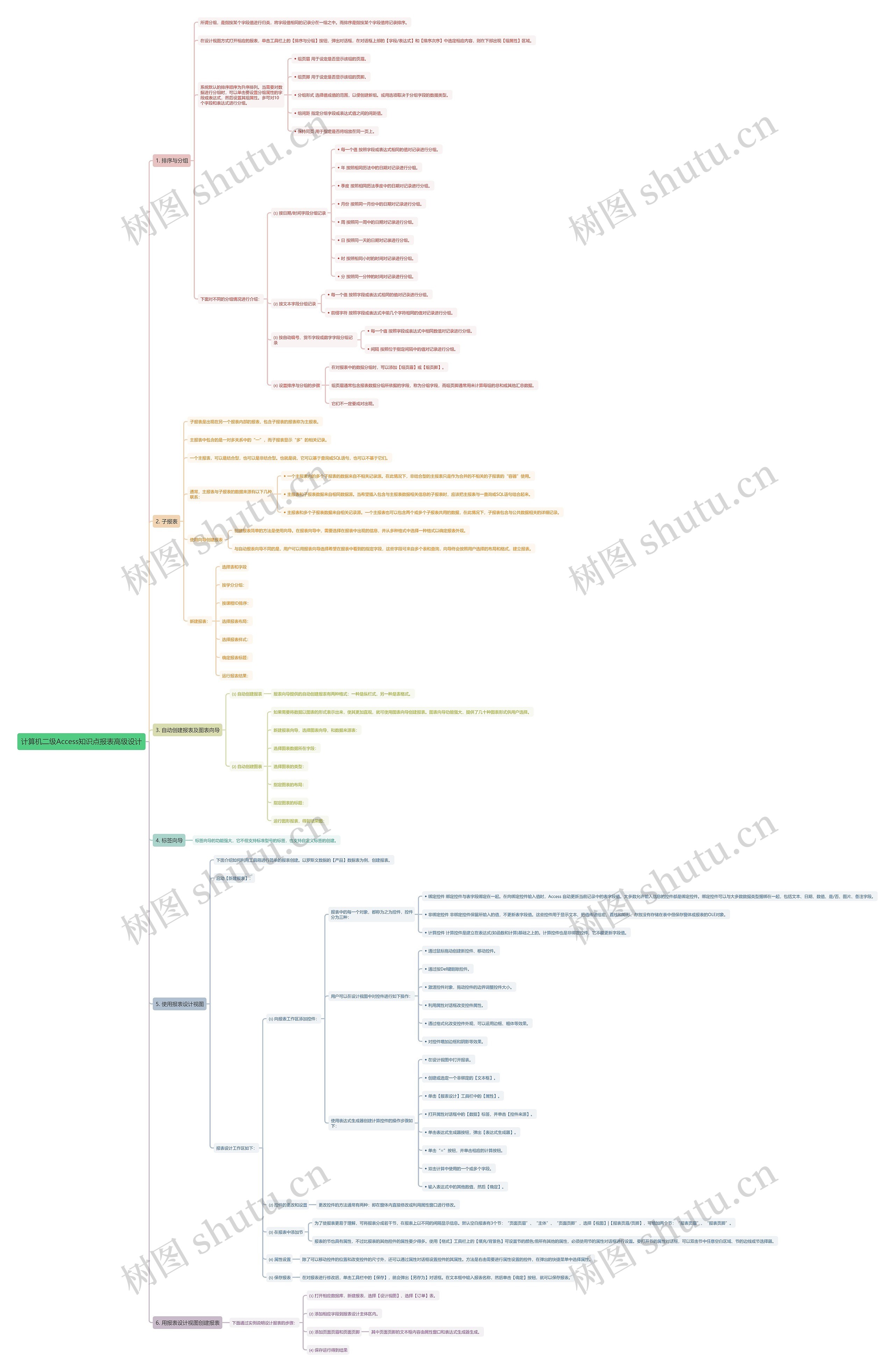 计算机二级Access知识点报表高级设计思维导图