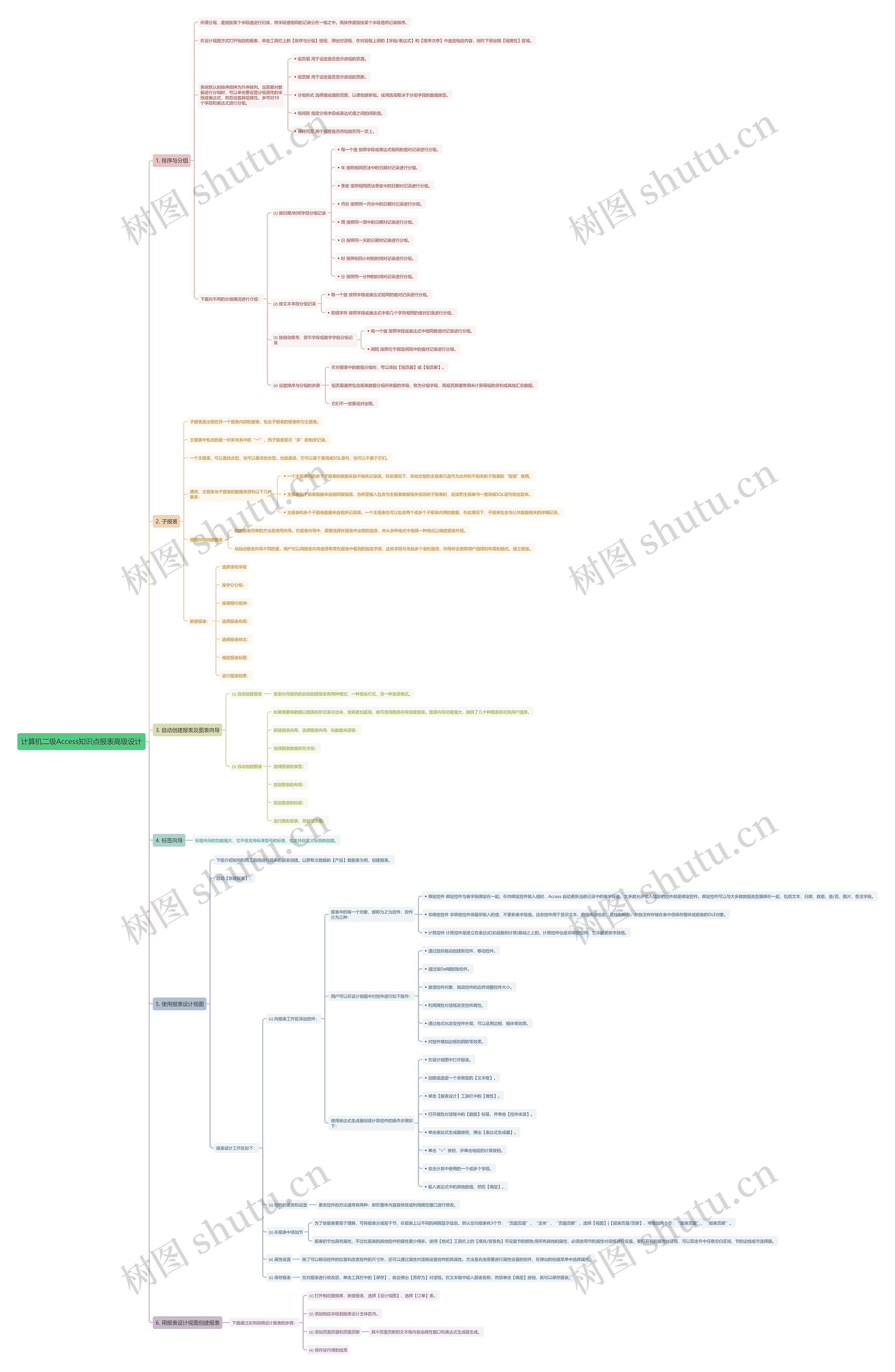 计算机二级Access知识点报表高级设计思维导图高清图 计算机二级Access知识点报表高级设计思维导图