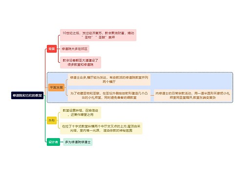 建筑学知识修道院和它们的教堂思维导图