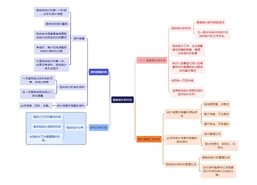 法学知识税收统计的方法思维导图