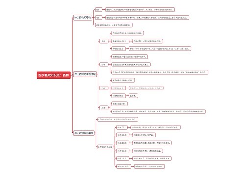医学基础知识点：药物思维导图