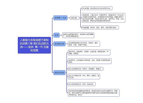 人教版七年级地理下册知识点第六章 我们生活的大洲——亚洲
 第一节 位置和范围