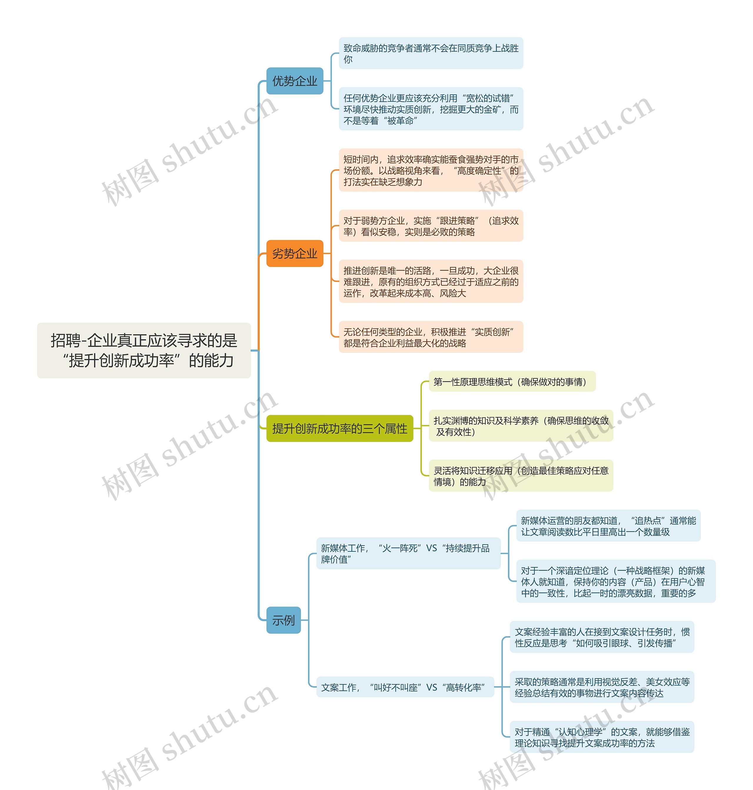 招聘-企业真正应该寻求的是“提升创新成功率”的能力思维导图