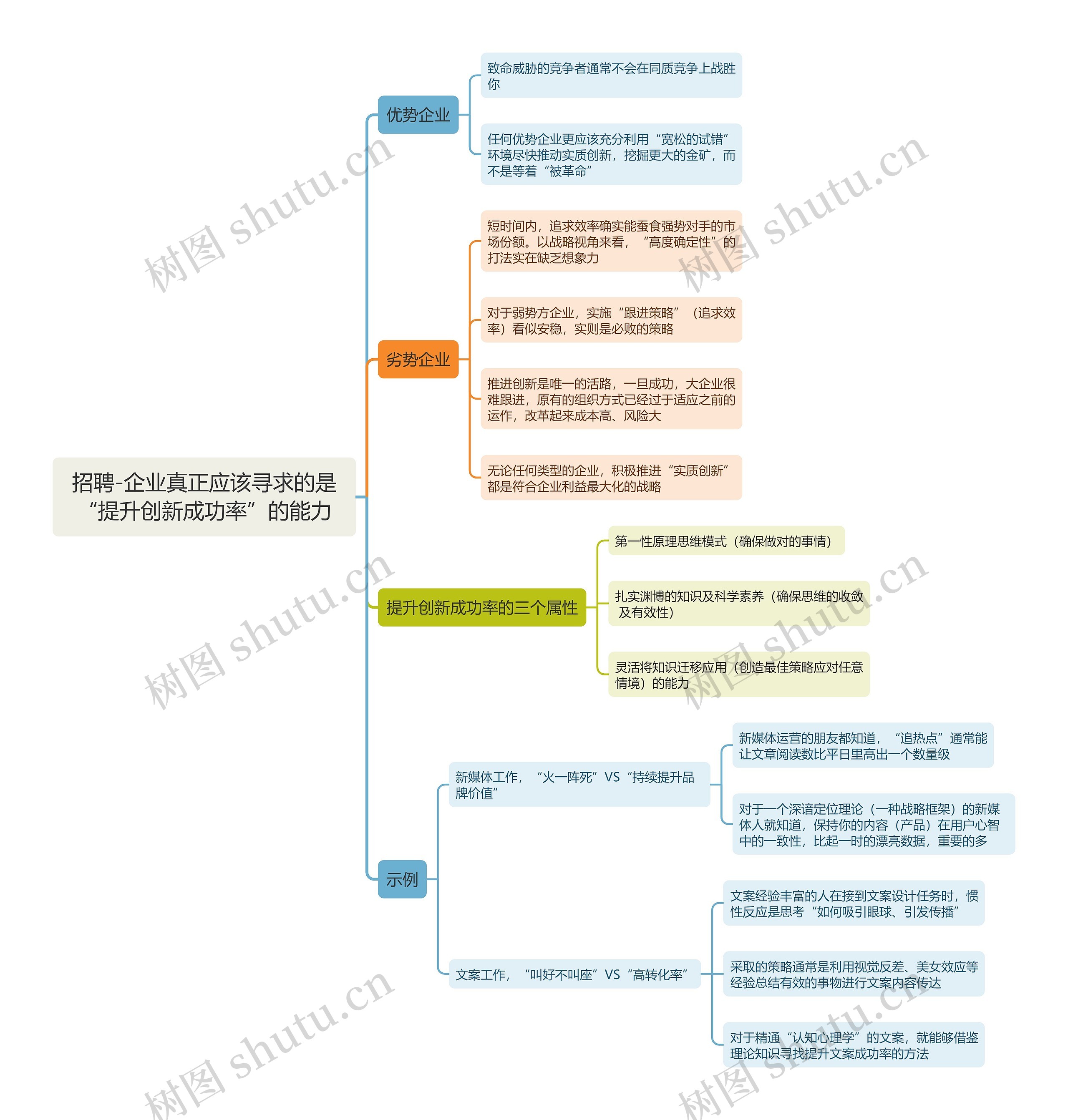 招聘-企业真正应该寻求的是“提升创新成功率”的能力思维导图高清图 招聘-企业真正应该寻求的是“提升创新成功率”的能力思维导图