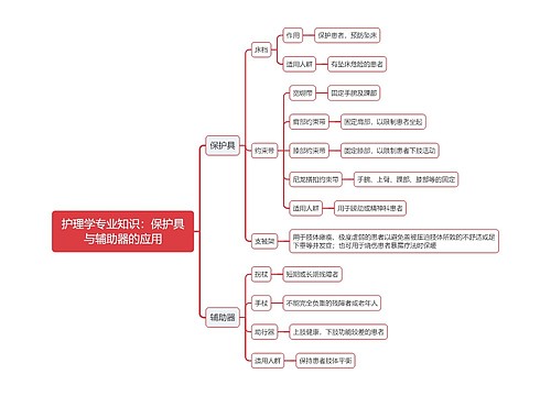 护理学专业知识：保护具与辅助器的应用思维导图