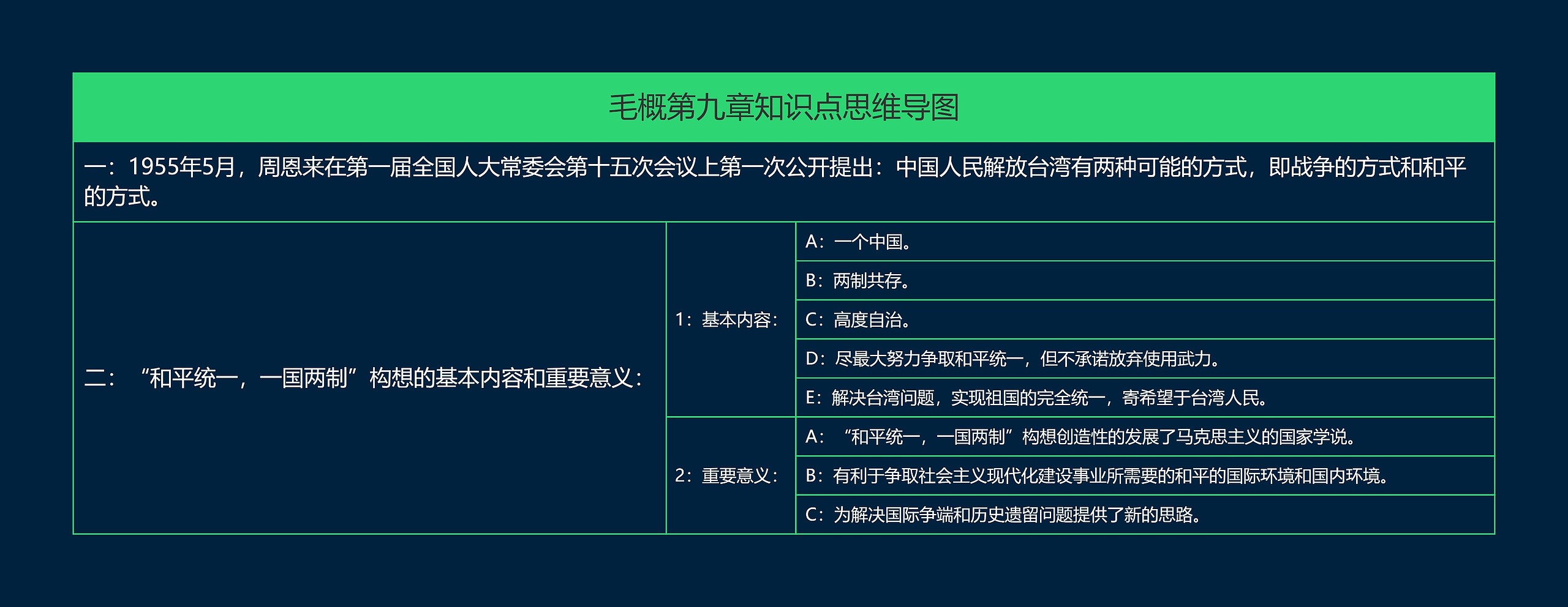 毛概第九章知识点思维导图