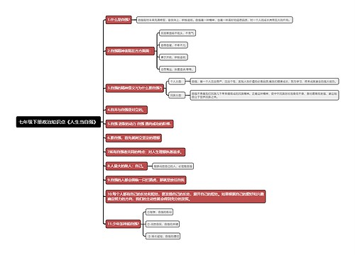 七年级下册政治知识点《人生当自强》