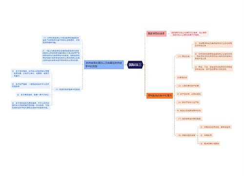 ﻿国际法三思维导图