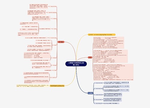 人教版八年级英语上册第六单元思维导图