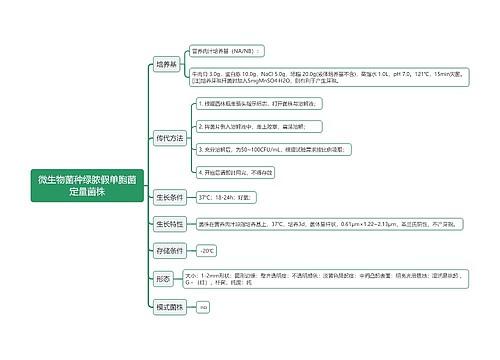微生物菌种绿脓假单胞菌定量菌株思维导图