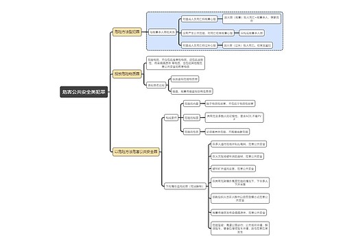 刑法知识危害公共安全类犯罪思维导图