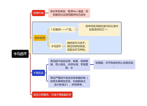 医学卡马西平思维导图