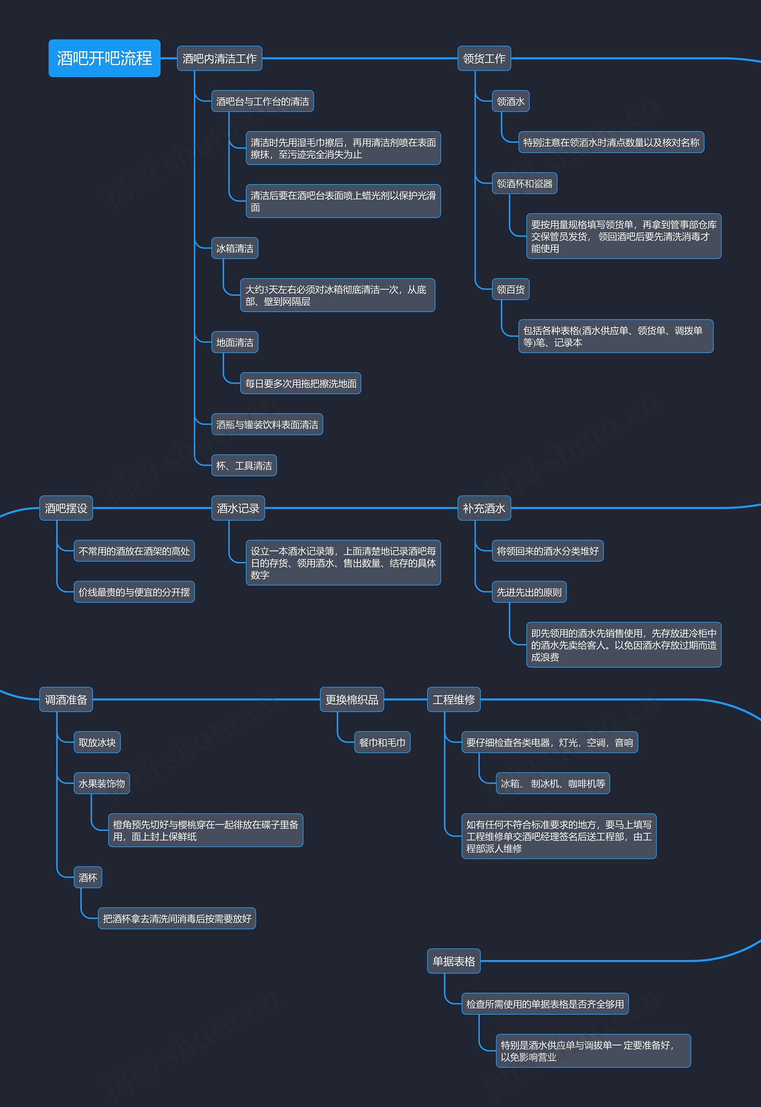 酒吧开吧流程思维导图
