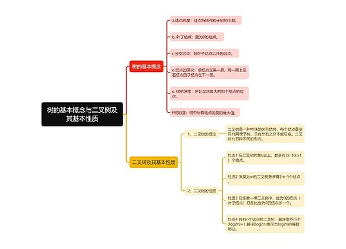 树的基本概念与二叉树及其基本性质思维导图