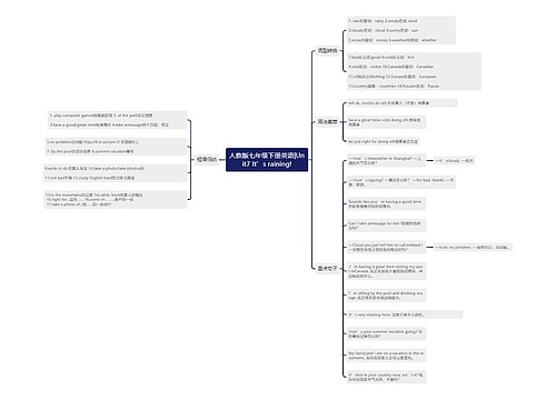 人教版七年级下册英语|Unit7 It’s raining!
