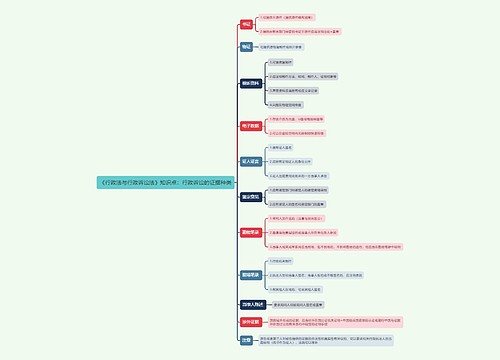 《行政法与行政诉讼法》知识点：行政诉讼的证据种类