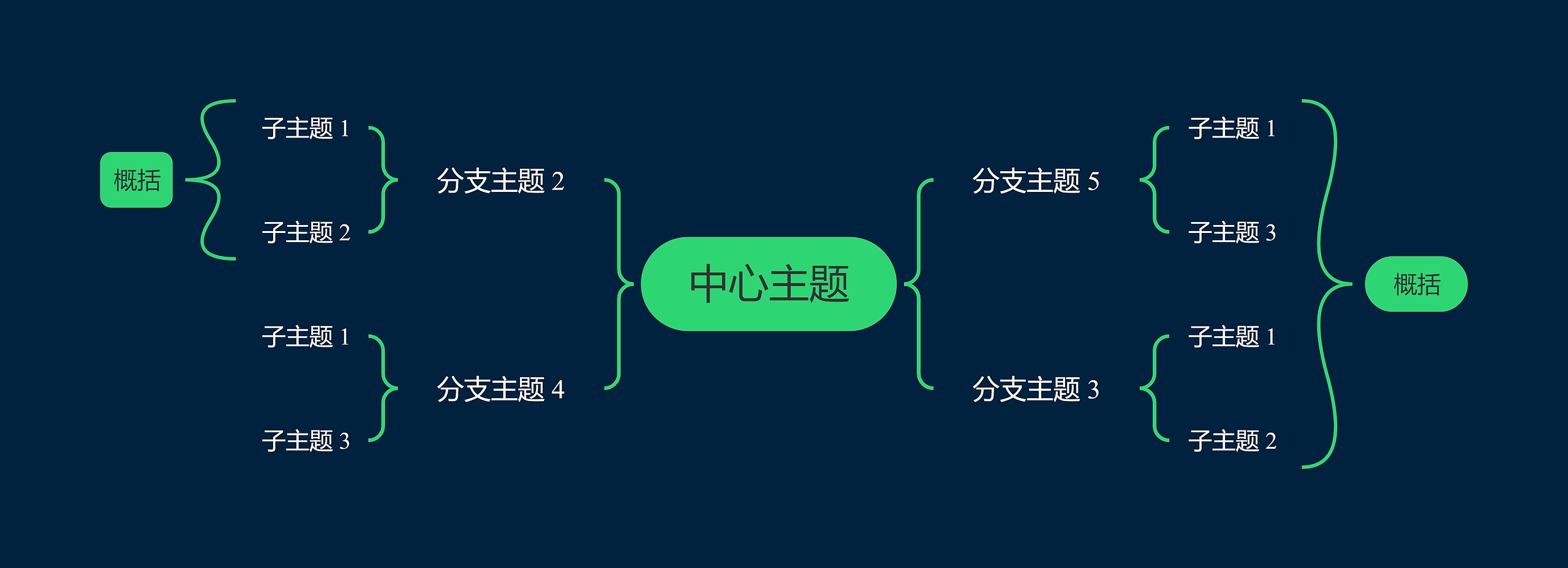 暗夜绿色双向括号图主题模板