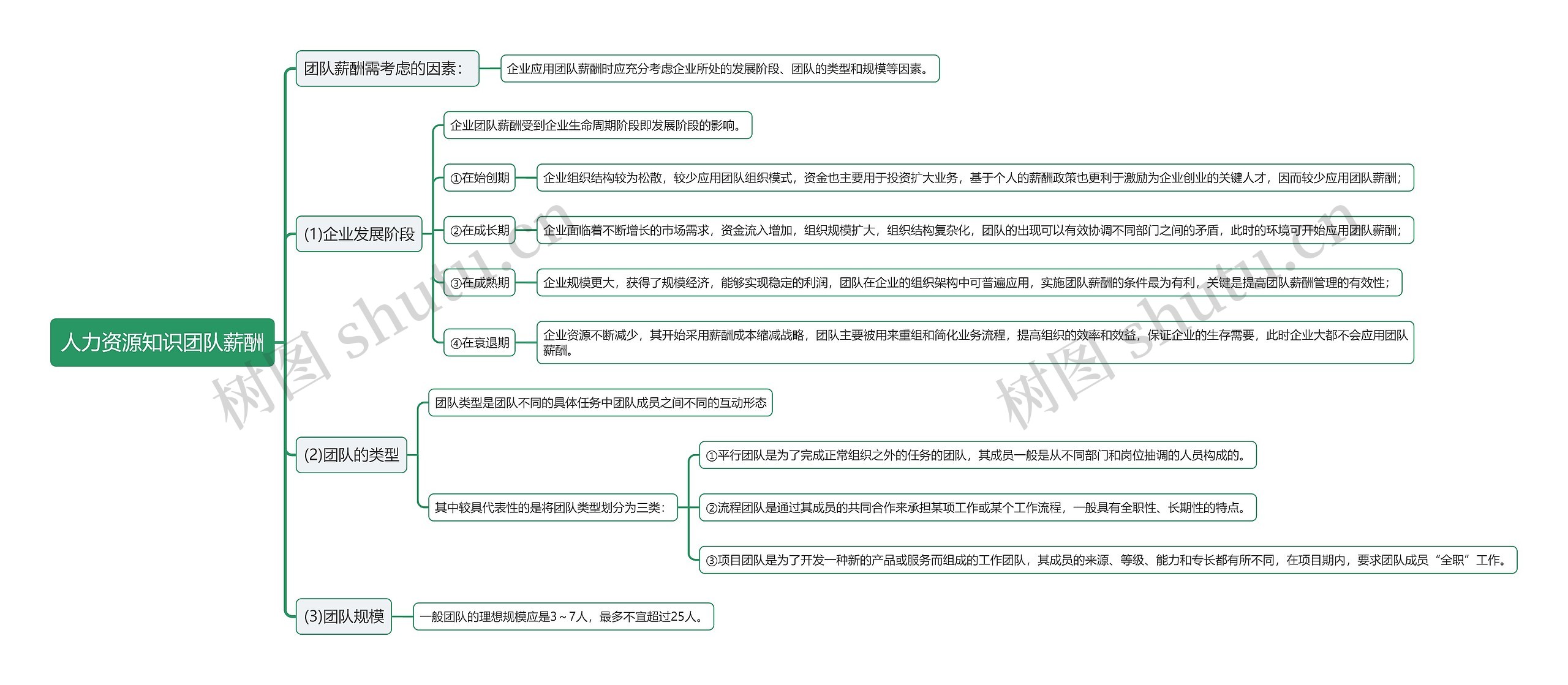 人力资源知识团队薪酬