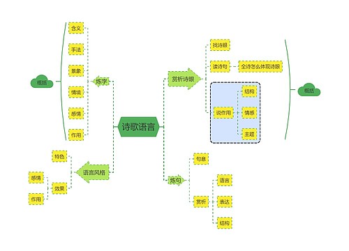 诗歌语言模板