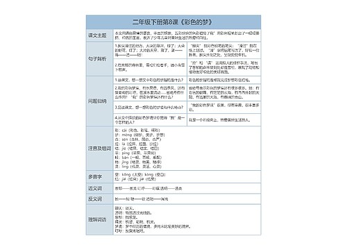 二年级下册语文第8课《彩色的梦》课文解析树形表格