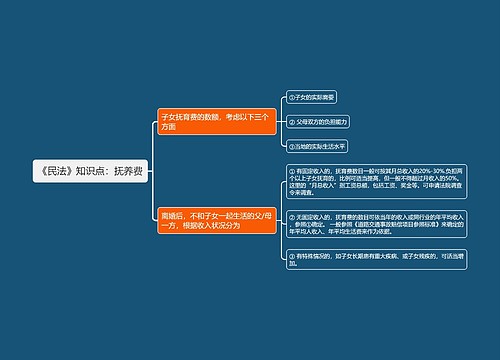 《民法》知识点：抚养费