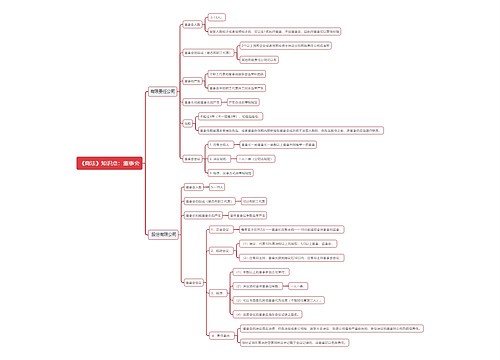 《商法》知识点：董事会思维导图