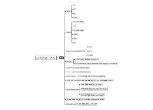 人体系统解剖学一（骨学）