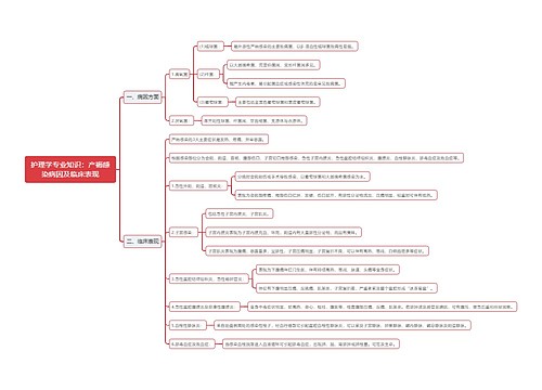 护理学专业知识：产褥感染病因及临床表现思维导图思维导图
