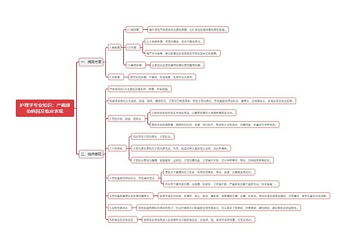 护理学专业知识:产褥感染病因及临床表现思维导图思维导图
