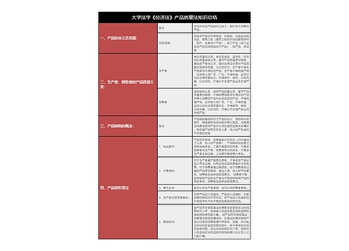 大学法学《经济法》产品质量法知识总结树形表格