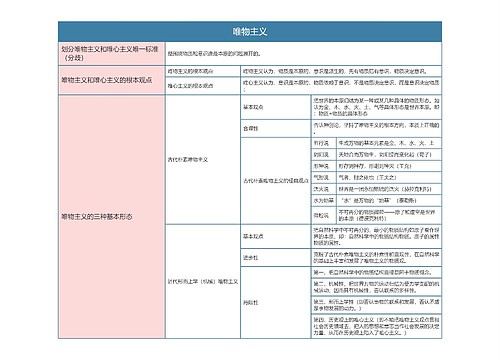 部编版政治必修四第一单元唯物主义思维导图