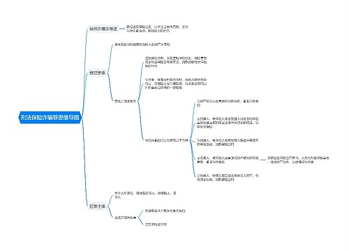 刑法保险诈骗罪思维导图