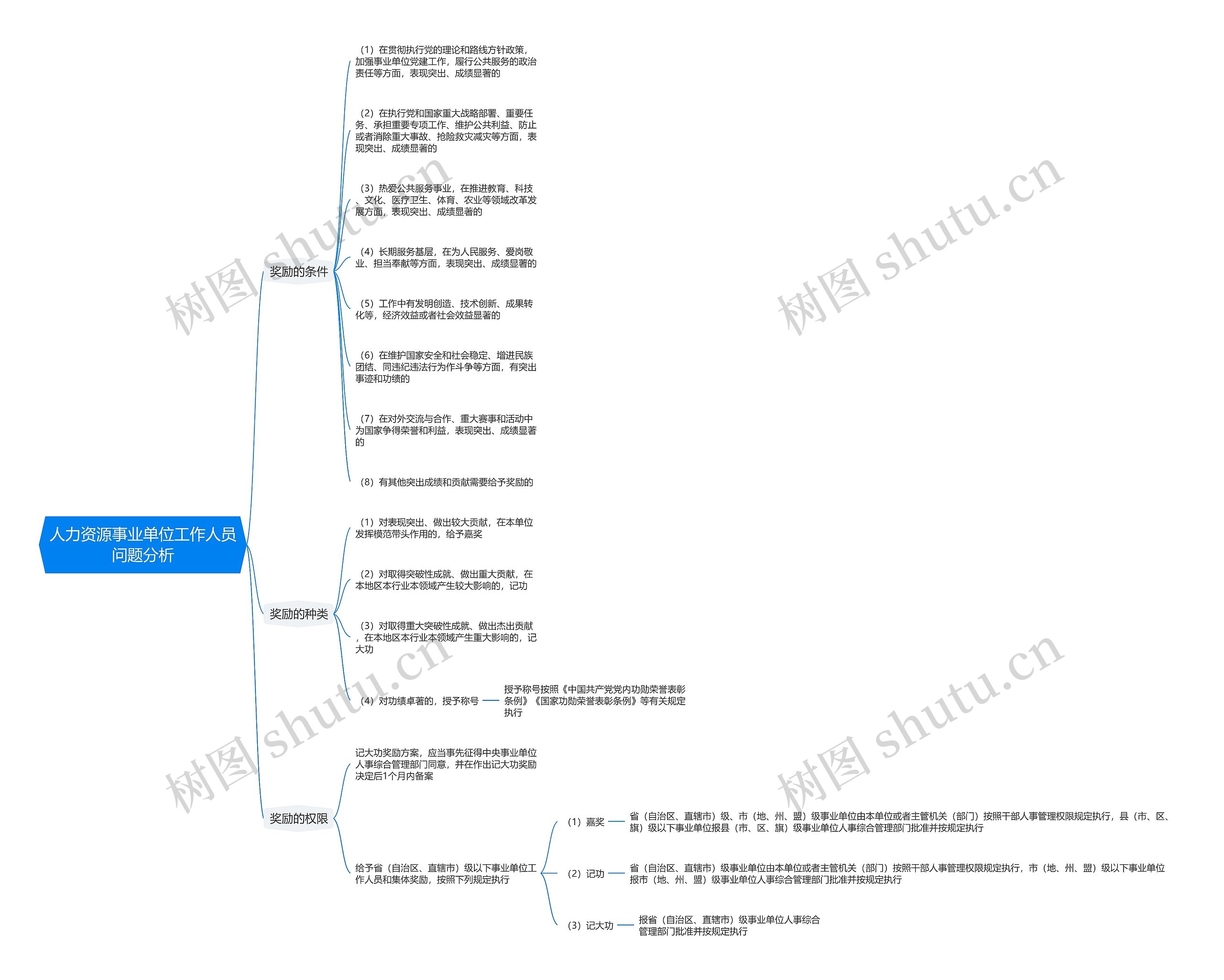 人力资源事业单位工作人员问题分析思维导图