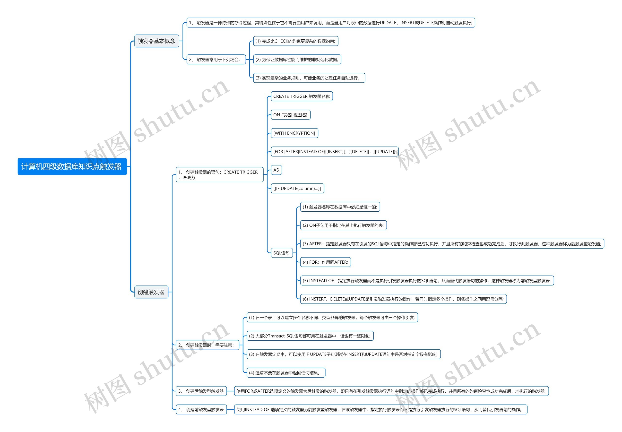 计算机四级数据库知识点触发器
思维导图