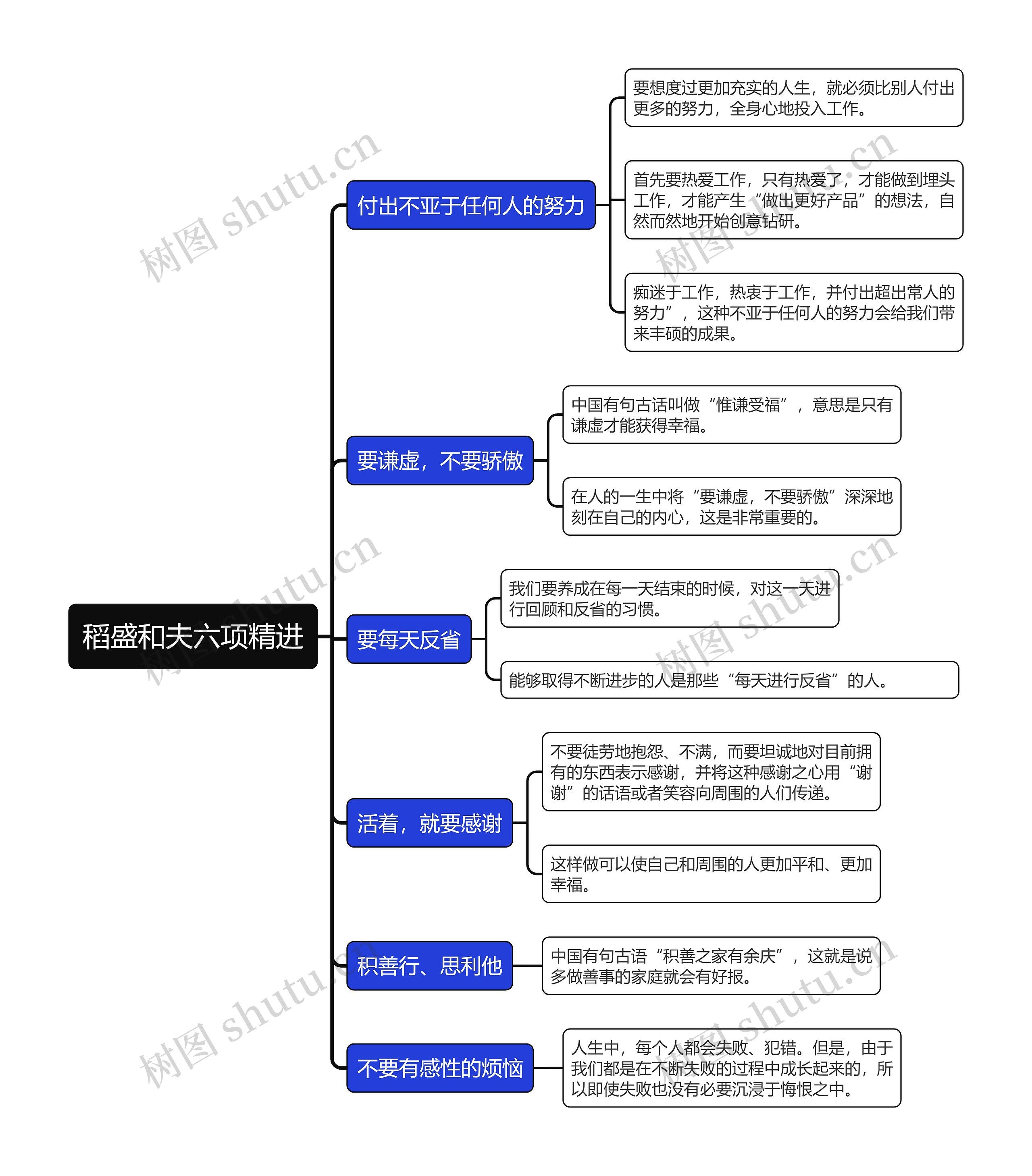 稻盛和夫六项精进思维导图高清图 稻盛和夫六项精进思维导图