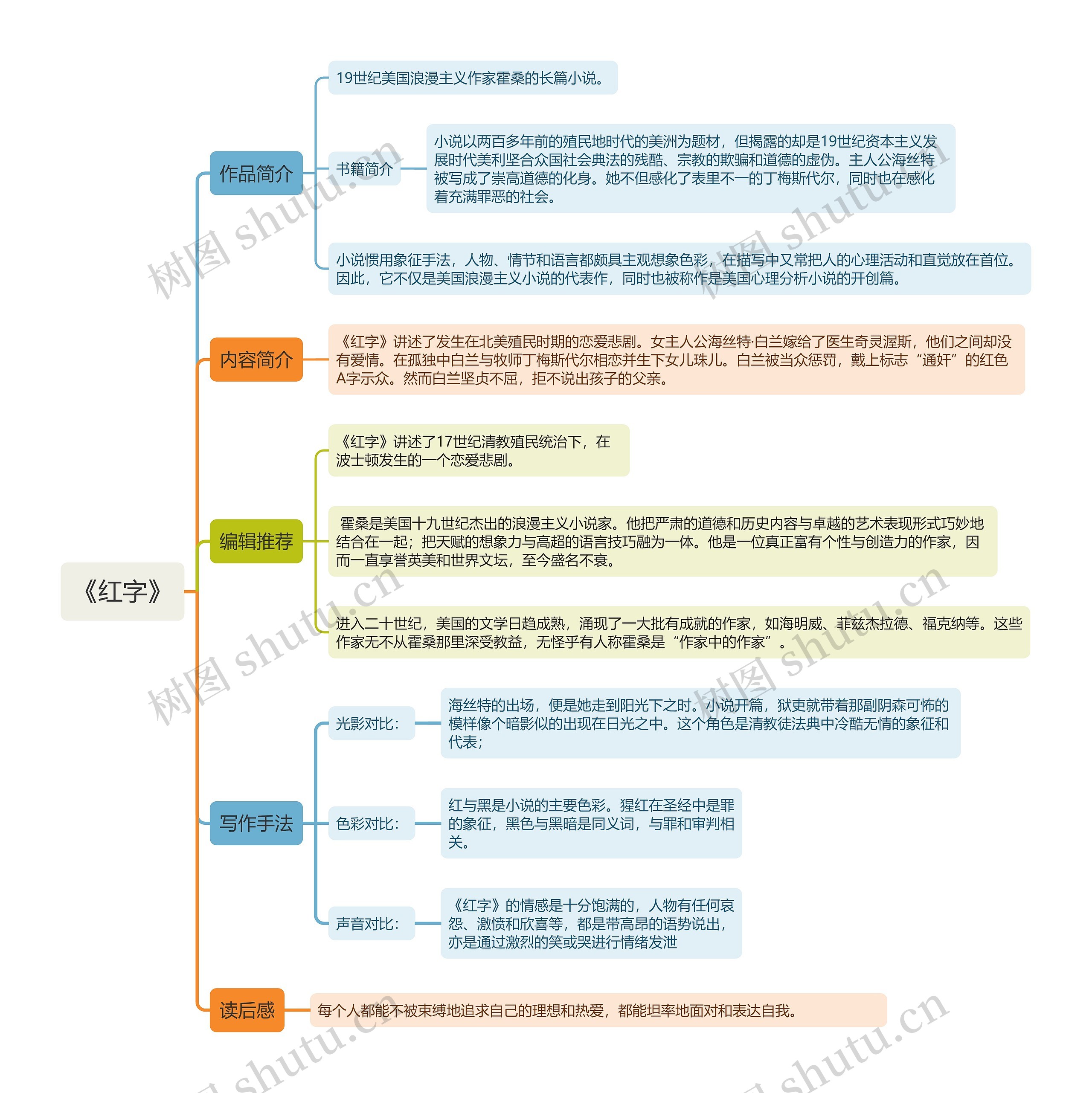 《红字》思维导图高清图 《红字》思维导图