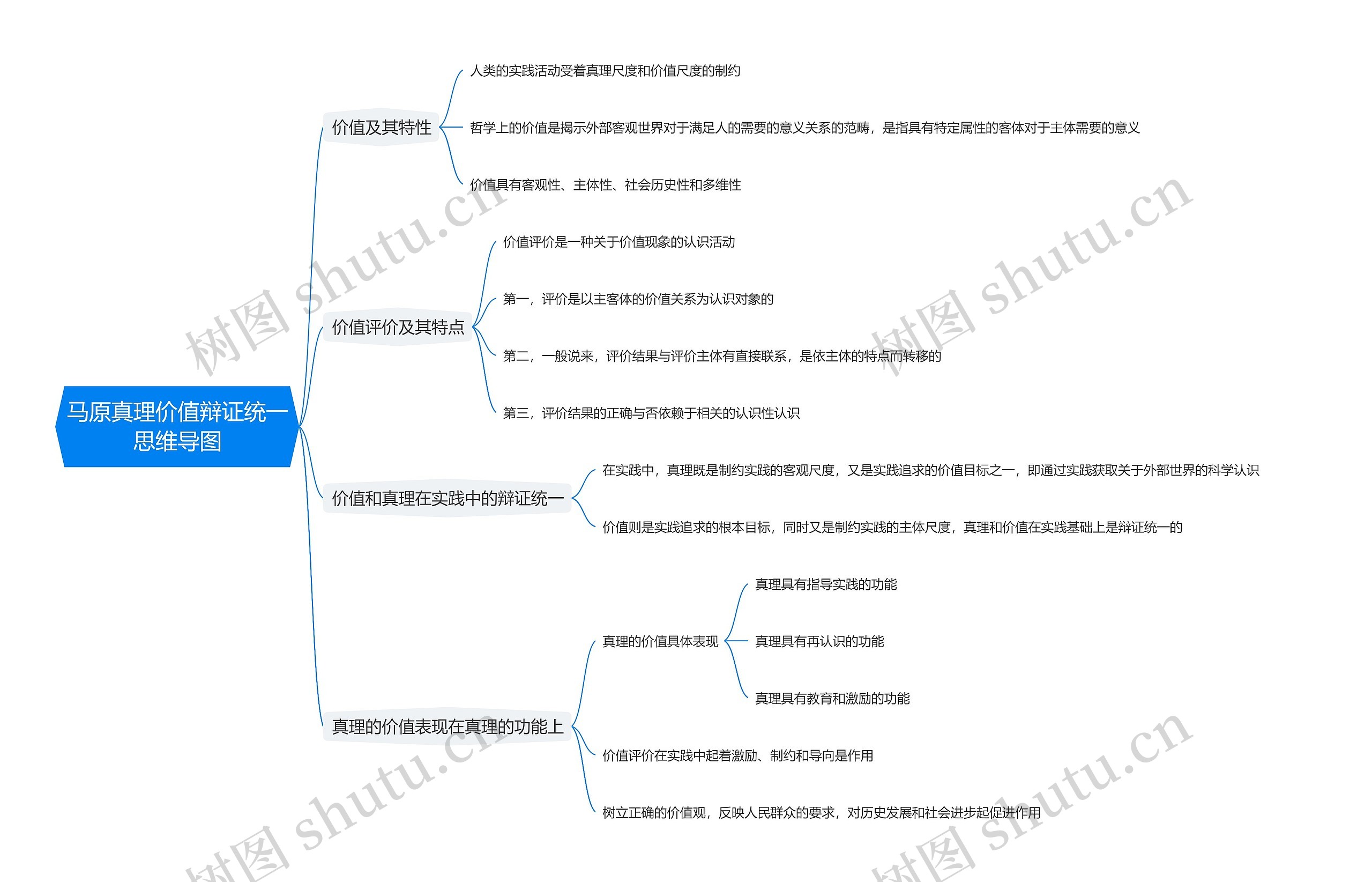 马原真理价值辩证统一思维导图