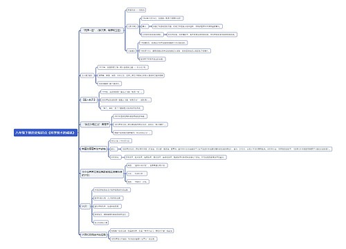 八年级下册历史知识点《科学技术的成就》思维导图
