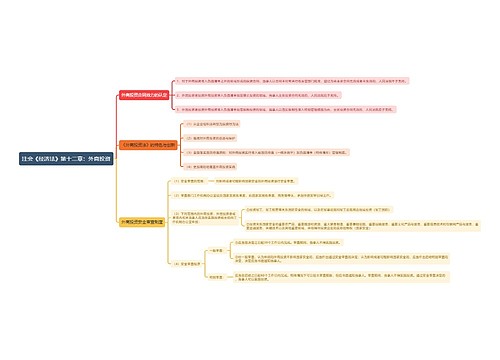 注会《经济法》第十二章：外商投资