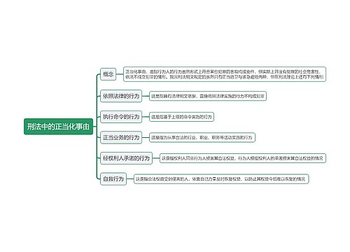 刑法中的正当化事由思维导图