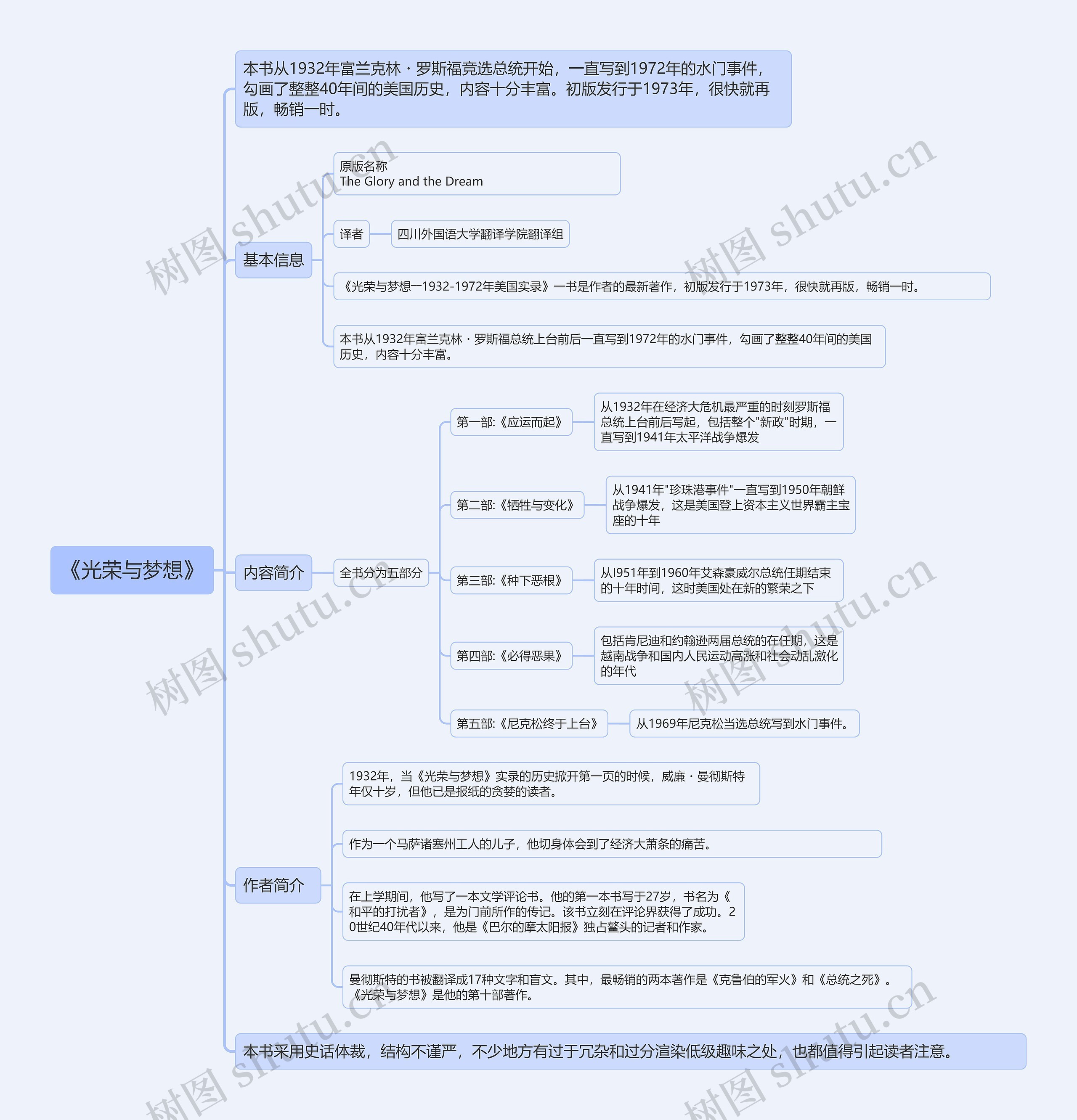 《光荣与梦想》