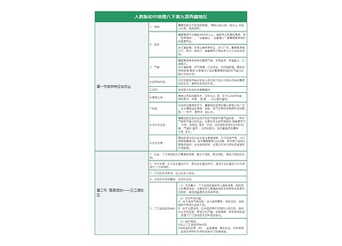 人教版初中地理八下第九章青藏地区知识总结树形表格