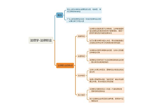 法理学-法律职业