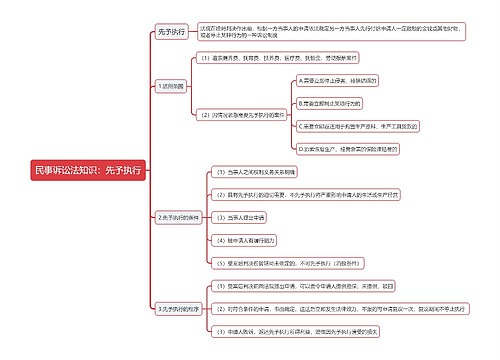 民事诉讼法知识：先予执行思维导图