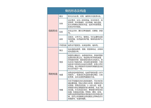 骨学  骨的形态及构造思维导图