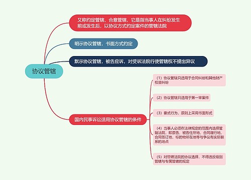 协议管辖的思维导图